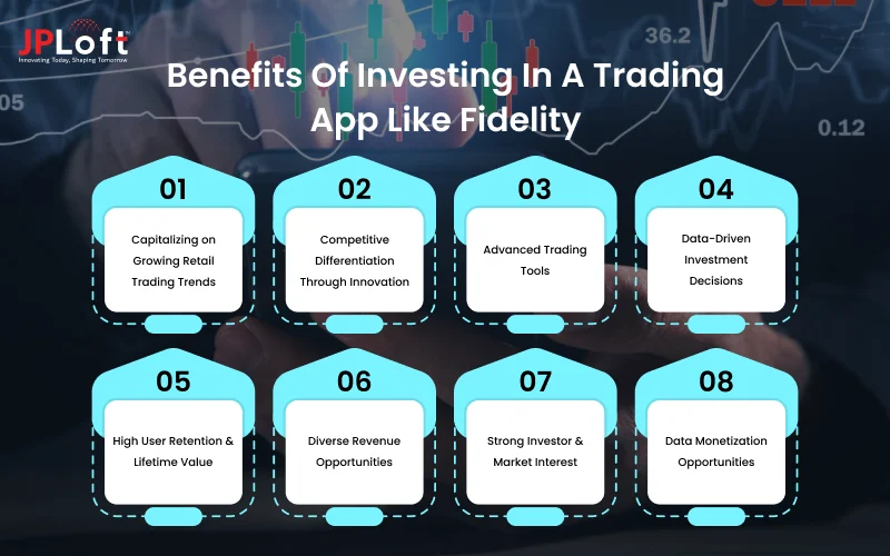 Benefits Of Investing In A Trading App Like Fidelity
